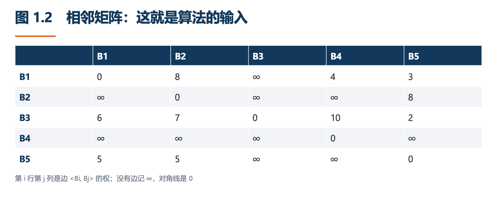 课程笔记中的原始插图